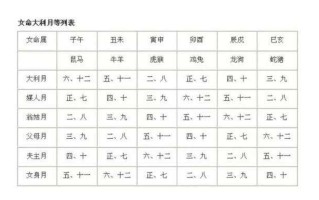 八字合婚表(八字合婚表大全)