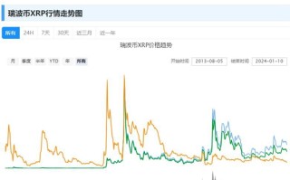 瑞波币实时价格行情说明 瑞波币实时价格行情是什么