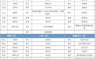 车牌查车型(车牌查人基本信息)