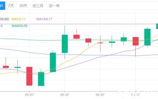 世界币wld价格今日行情 wld币价格今日行情