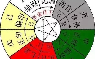 阴阳五行口诀_阴阳五行口诀海峰金