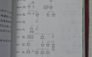 邸姓的由来(邸姓氏怎么来的)