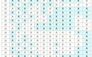 怀孕清宫表(2021年怀孕清宫表)