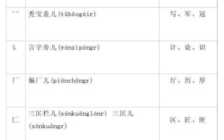 匹字的部首(匹字的部首叫什么)