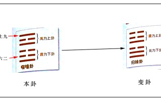 归妹卦详解(归妹卦详解国易堂)