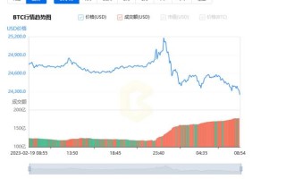 比特币价格今日行情 比特币btc最新价格