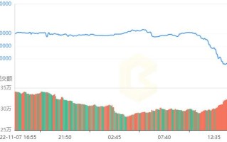 feg币今日价格走势 feg币今日价格分析