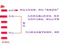 比卦详解_比卦详解事业