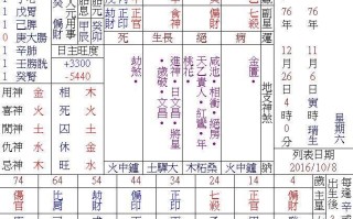 命格查询表(生辰八字五行命格查询表)