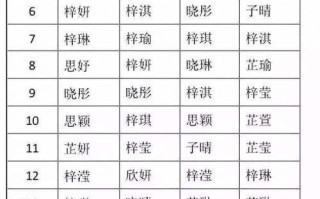 取名常用字(取名常用字吉凶分析和笔划)