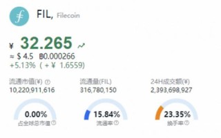 fil币价格今日行情2024 fil币价格今日行情最新