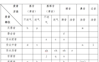 普怎么读音(金字旁普怎么读音)