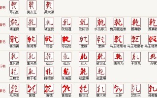 产的繁体字(高的繁体字)