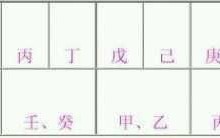 八字看正缘(八字看正缘方向)