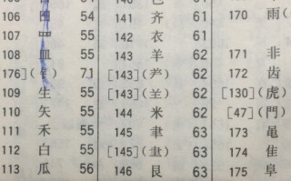 默字的部首(默这个字的部首是什么)