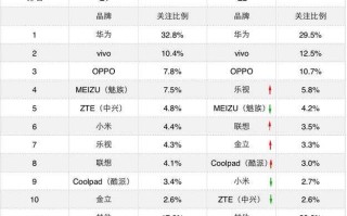 手机号大全(手机号大全和验证码)