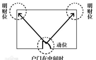 家中财位(家中财位在哪个位置)