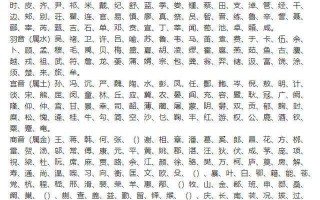 女孩起名字(女孩起名字大全免费)