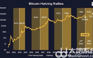 比特币2025能到10万吗？比特币2025年8月价格上看11.7万美元