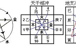 子丑合化土_子丑合化土是什么意思