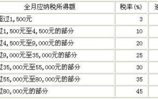 扣税计算器(2022年终奖一次性扣税计算器)