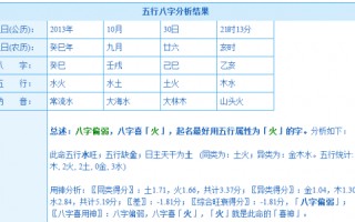 测五行属性(测五行属性的小程序)