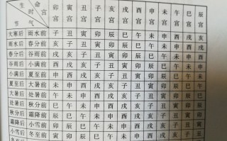 八字命宫_八字命宫是什么意思