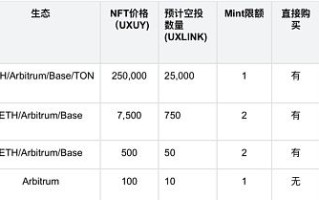 如何获取UXLINK空投资格 UXLINK空投资格获取教程