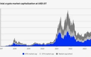 15大预测速览Coinbase 2024加密展望