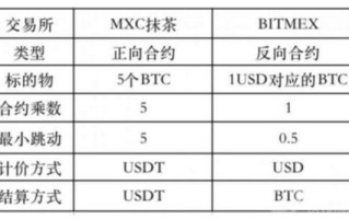 永续合约不亏钱的方法是什么 永续合约不亏钱方法介绍 永续合约