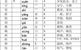 截字的部首(截字的部首是什么偏旁)