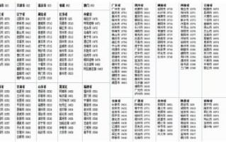 福建省区号(福建省区号泉州市区号)