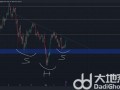 5月比特币价格行情怎么样 5月比特币BTC价格数据暗示几天内将突破