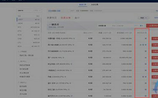 ok交易所卖币怎么卖 ok交易所卖币流程