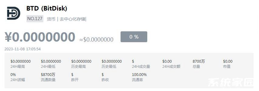 btd最新价格行情 btd币今日行情官方真实消息