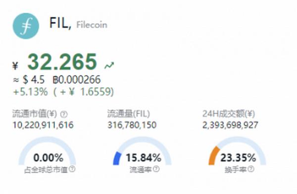 fil币价格今日行情2024 fil币价格今日行情最新