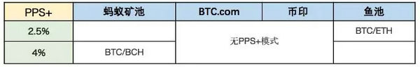 矿池结算规则是是什么 矿池结算规则介绍