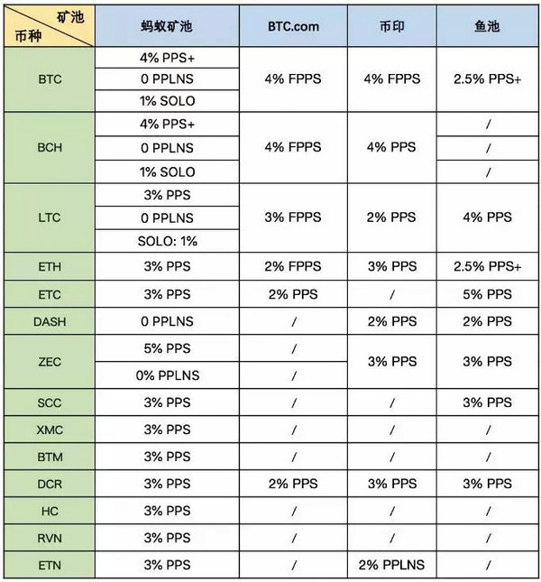 矿池结算规则是是什么 矿池结算规则介绍