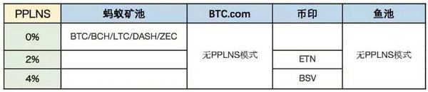 矿池结算规则是是什么 矿池结算规则介绍