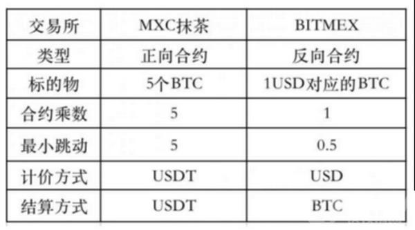 永续合约不亏钱的方法是什么 永续合约不亏钱方法介绍 永续合约