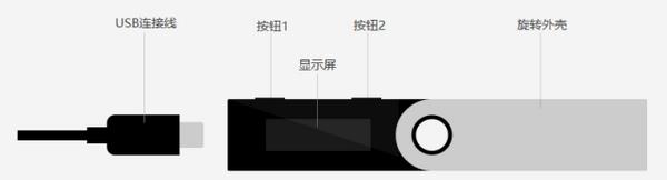 ledgerx钱包怎么使用 ledgerx钱包使用教程