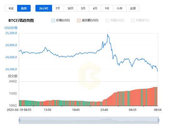 比特币价格今日行情 比特币btc最新价格