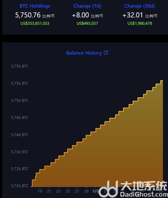 萨尔瓦多已挖出473枚BTC！比特币投资总额达3.56亿美元！