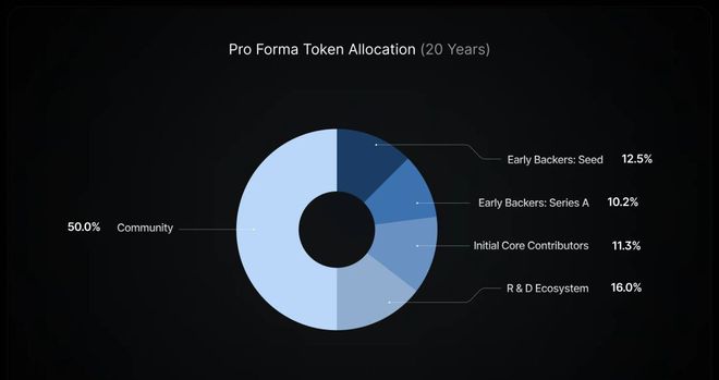 AI概念代币全线飙涨，RNDR领跑涨幅20%，能否再掀加密市场热潮？