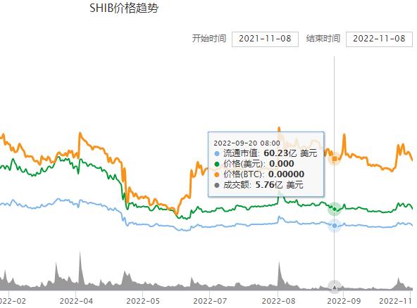 shib币实时行情走势 shib币今日最新价格行情